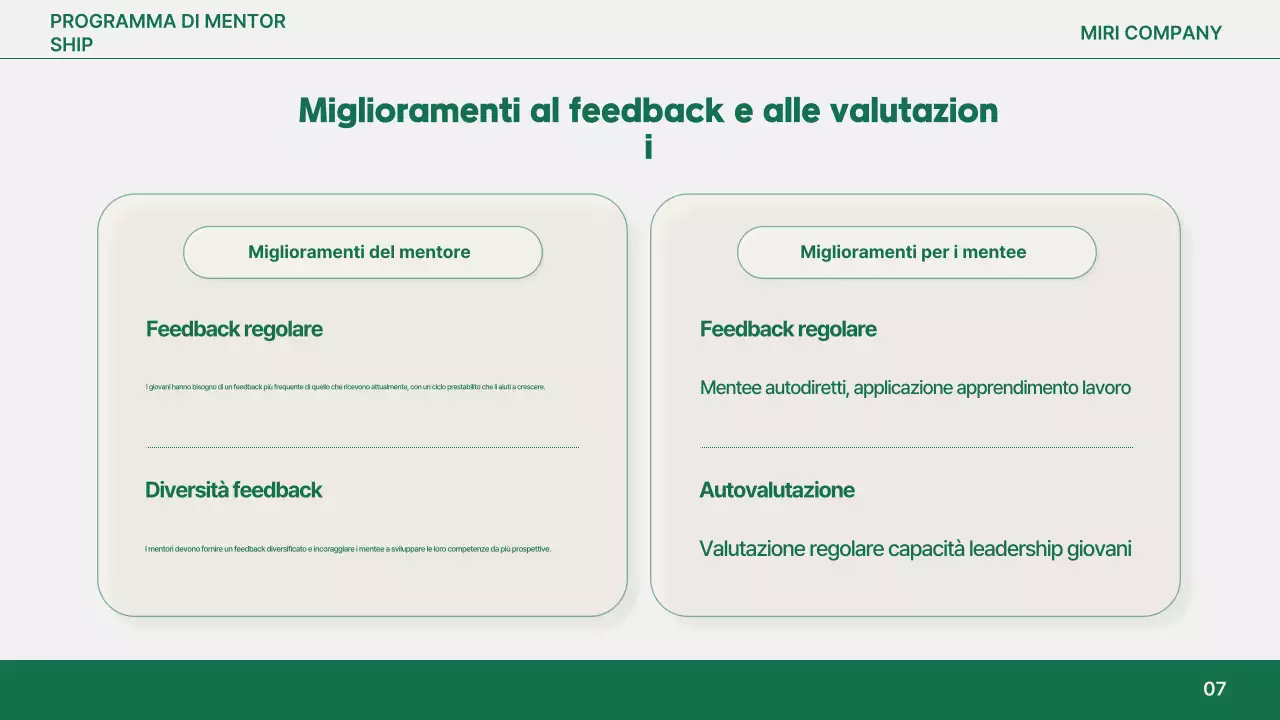Rapporto sul mentoring moderno di Orange