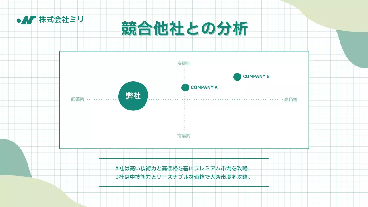 緑 シンプル 年次報告書 ドキュメント プレゼンテーション