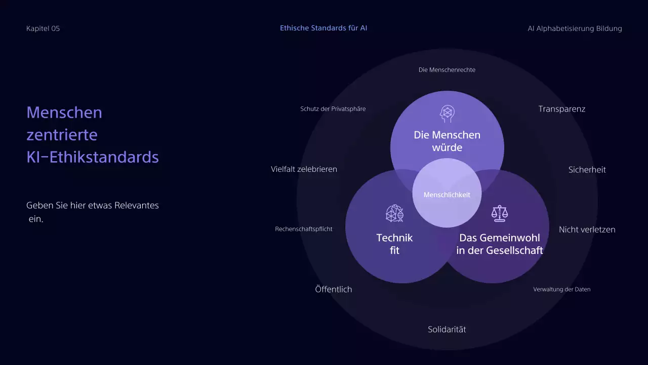 GED-Cyberbildungsressourcen für den Unterricht