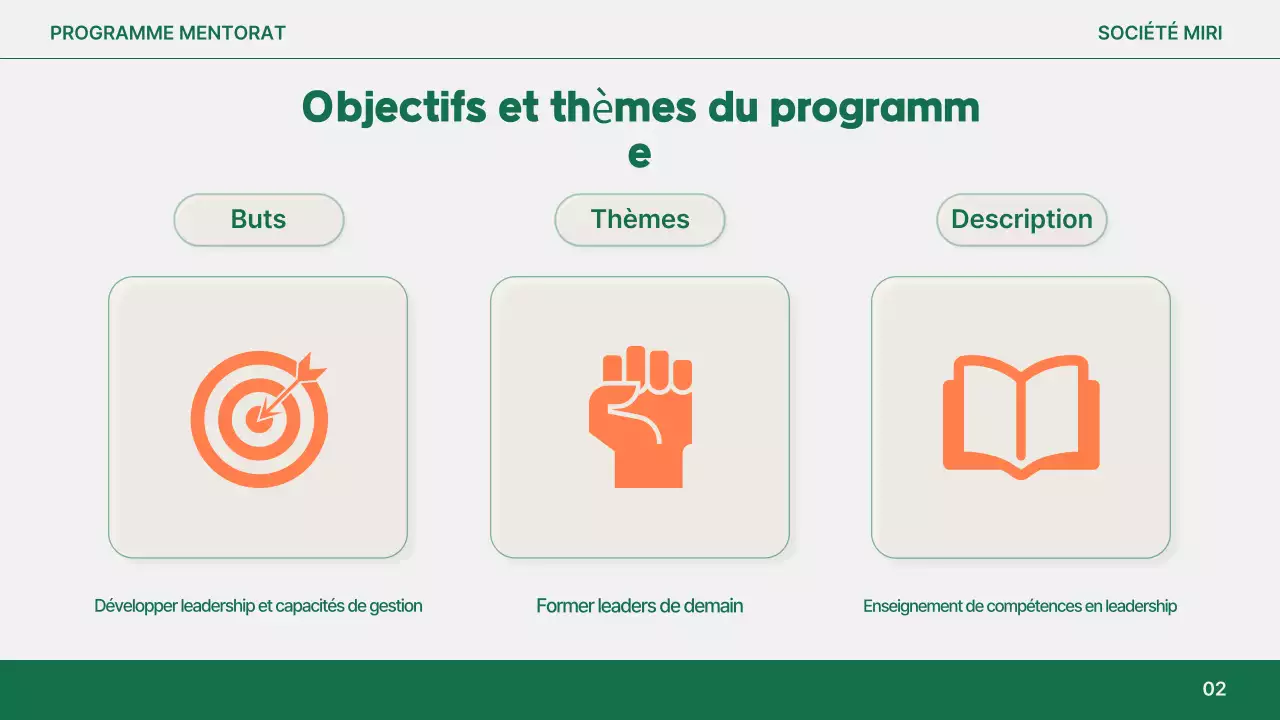 Rapport sur le mentorat moderne d'Orange