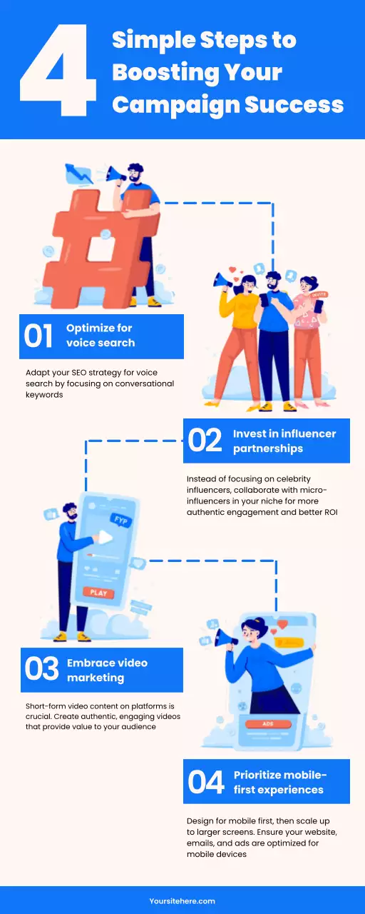 Blue Modern Marketing Guide Infographic