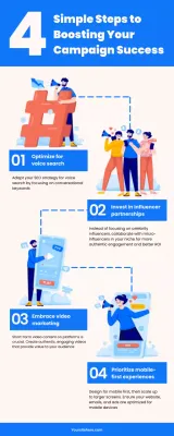 Blue Modern Marketing Guide Infographic