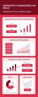 Rapporto sulla finanza verde moderna Infografica