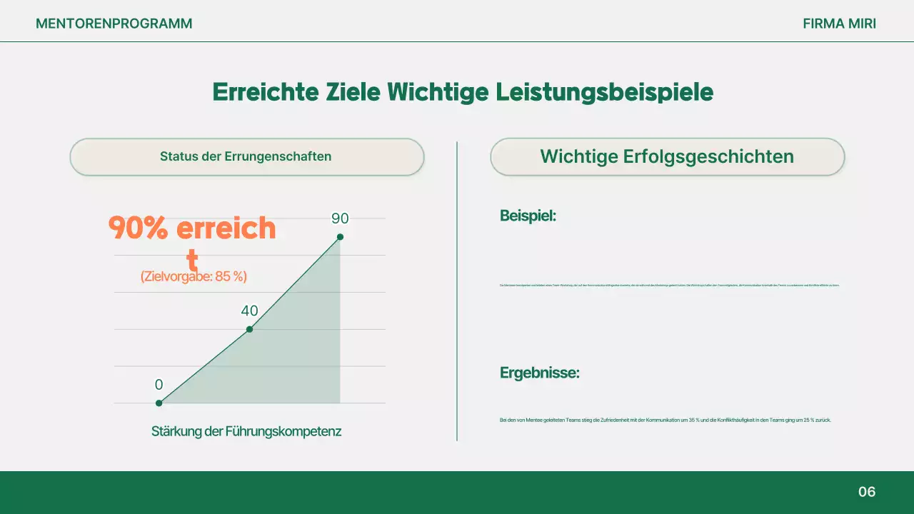 Orange Modern Mentoring Bericht