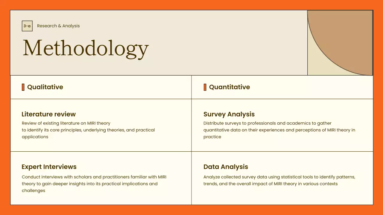 Orange Modern Project Presentation