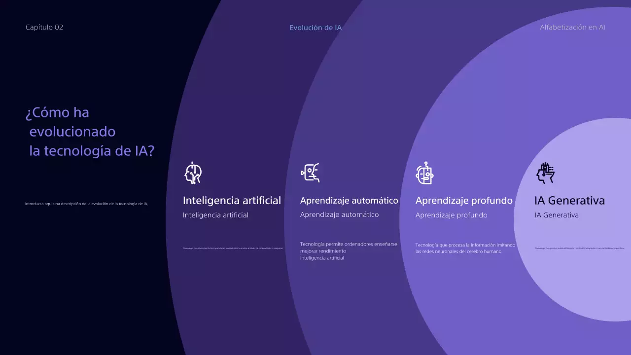 Enseñanza del GED Cibereducación Recursos