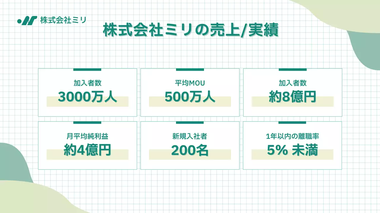緑 シンプル 年次報告書 ドキュメント プレゼンテーション