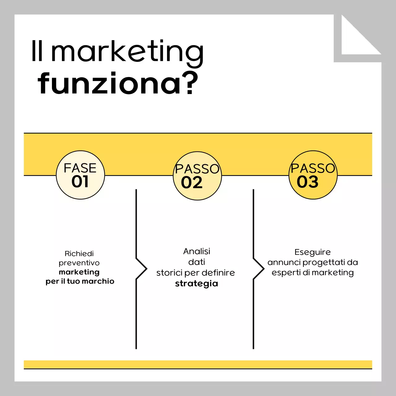 Guida agli annunci semplici in grigio