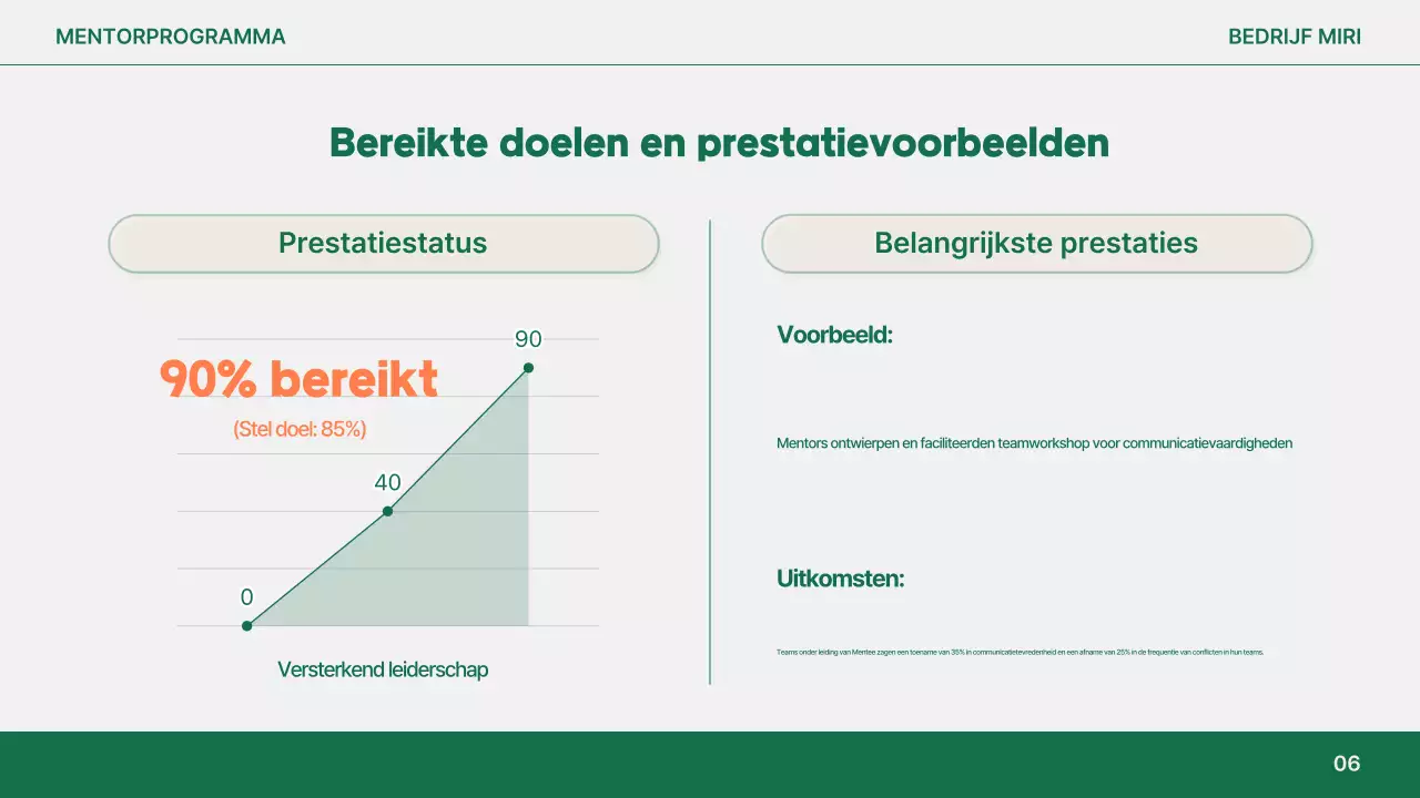 Oranje Modern Mentorschap Rapport