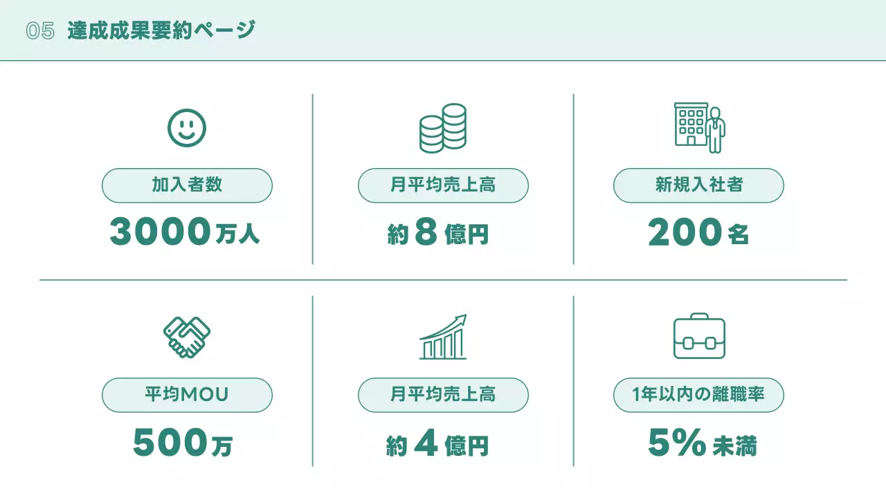 水色 モダン 年次報告書 ドキュメント プレゼンテーション
