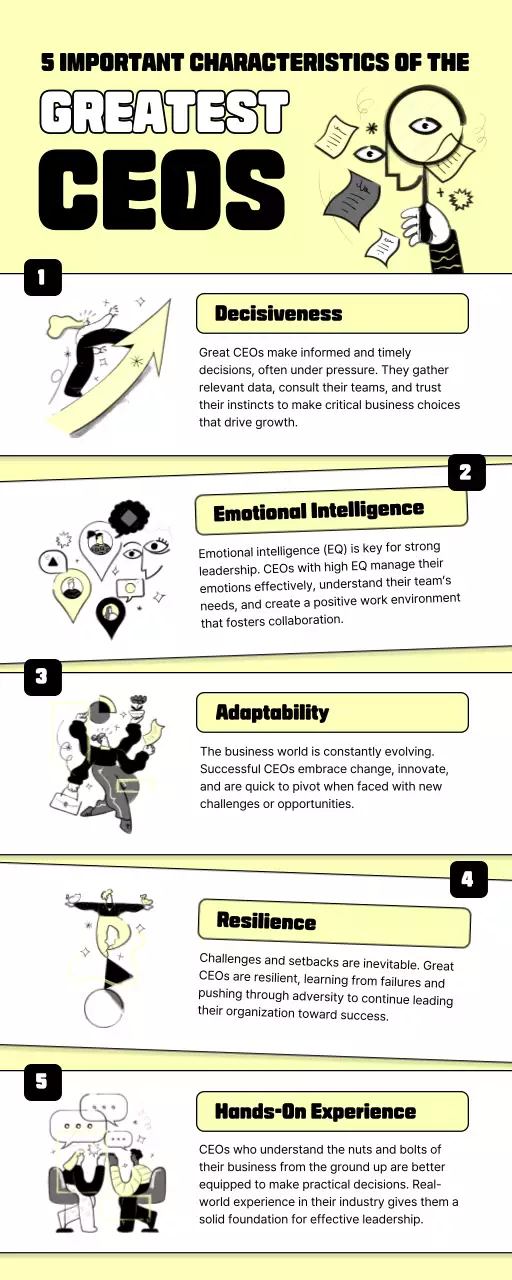 Yellow Modern Leadership Guide Infographic
