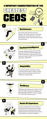 Yellow Modern Leadership Guide Infographic