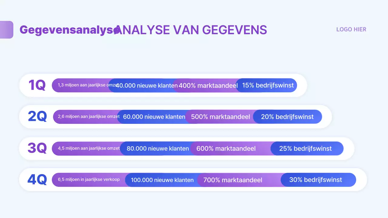 Blauwe standaard rapportinformatie doorgeven