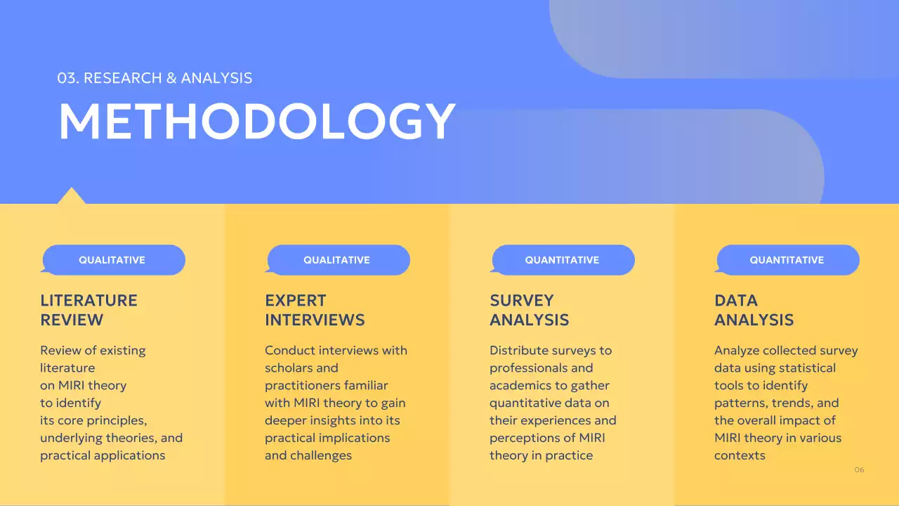 Presentasi Proyek Modern Biru