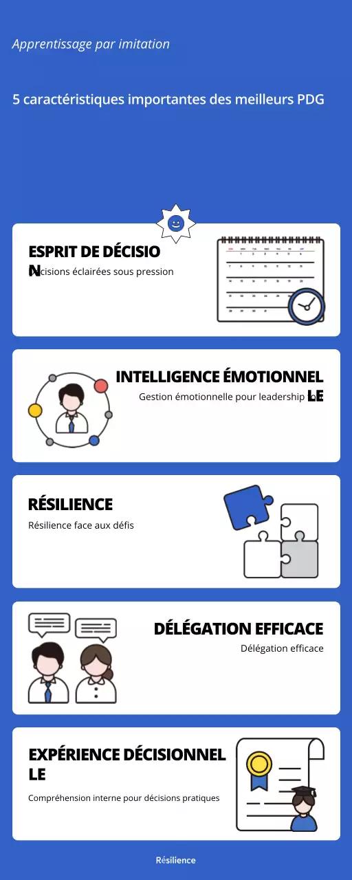 Blue modern leadership guide infographic