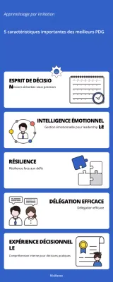 Blue modern leadership guide infographic