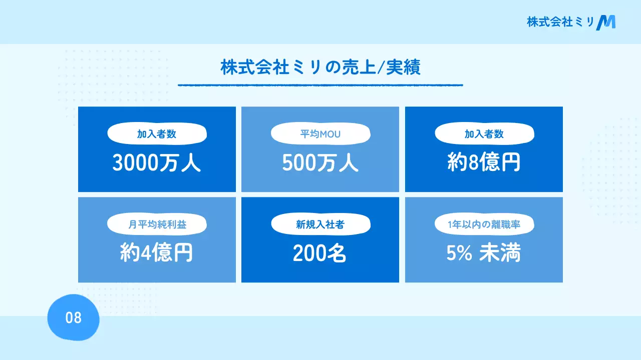 青 シンプル ビジネス 報告書 プレゼンテーション