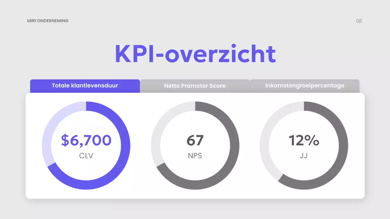 presentatie paars modern marketingplan