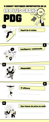 guide jaune du leadership moderne