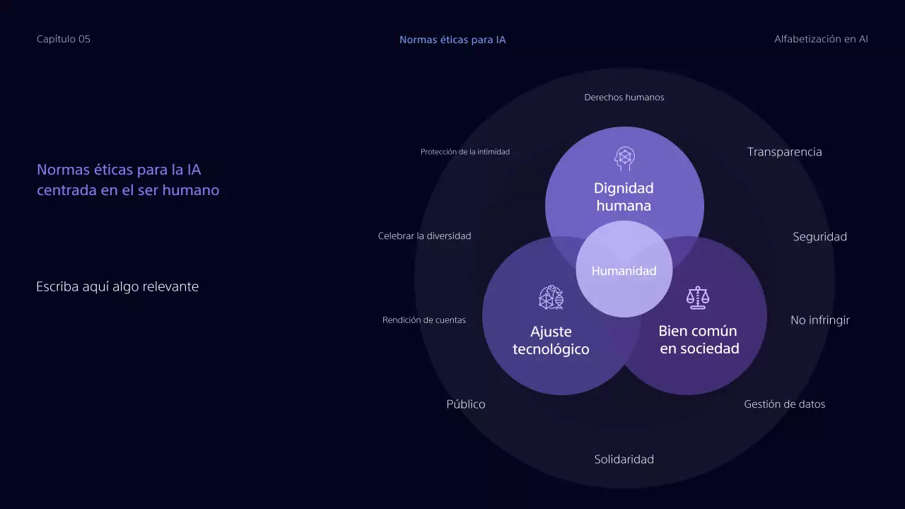 Enseñanza del GED Cibereducación Recursos