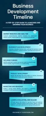Blue Professional Business Guide Infographic