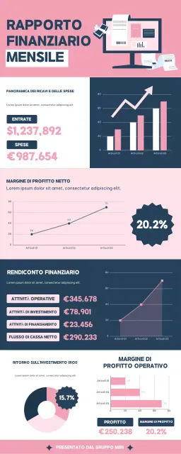 Soft Pink Modern Finance Relazione mensile Infografica