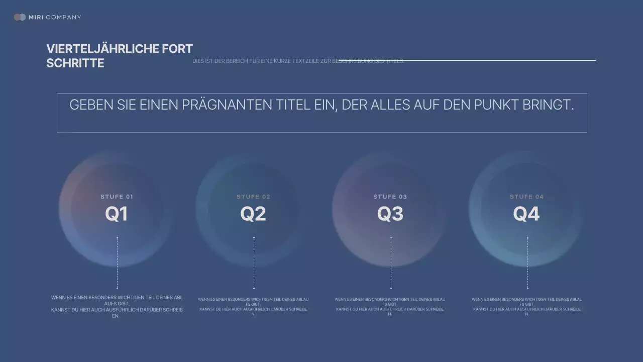 Analyse des Berichts "Sodomy Modern