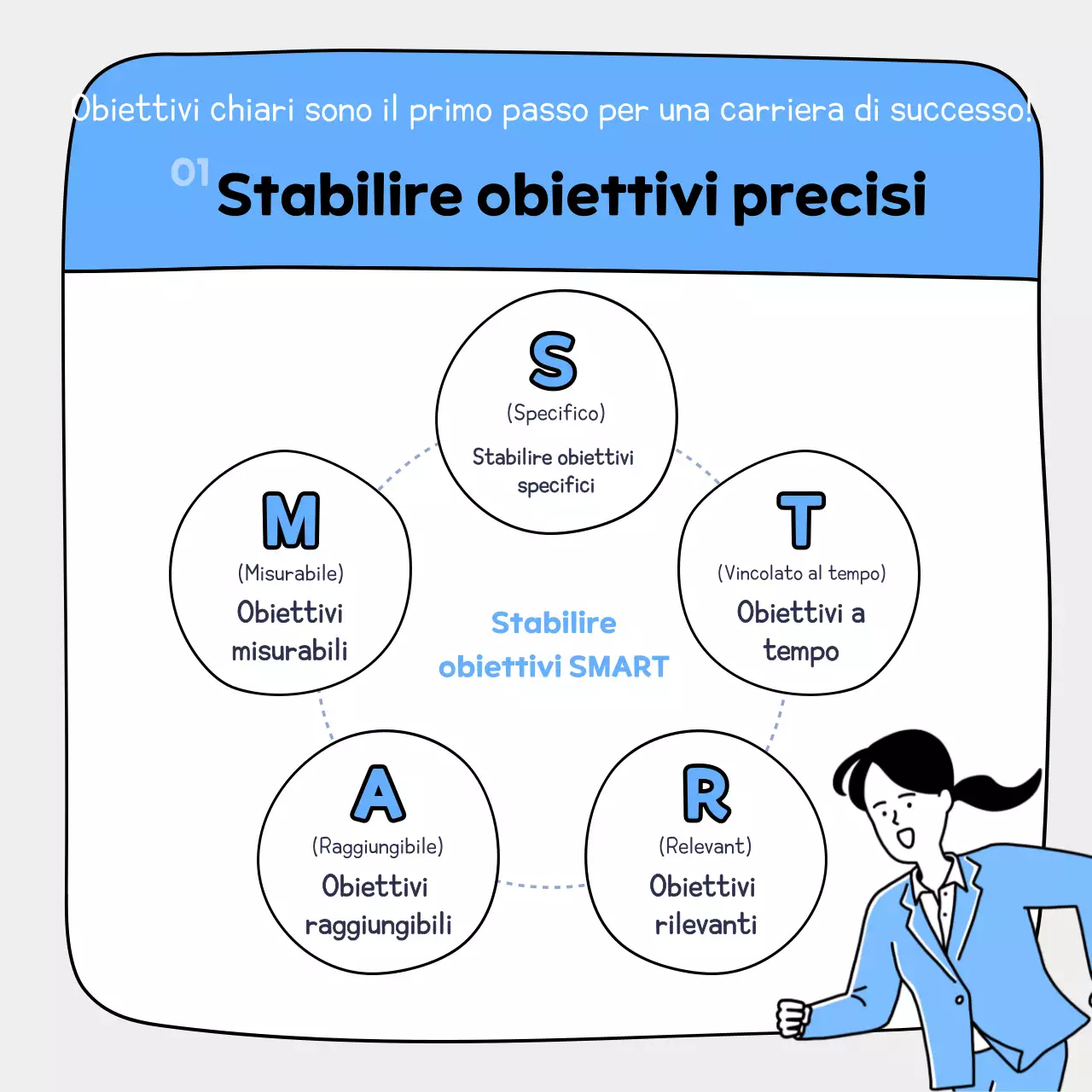 Materiale didattico per lavoratori ordinati di colore azzurro