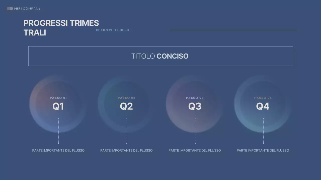 Analisi del Rapporto moderno sulla sodomia