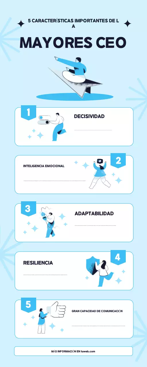 Características de los mejores CEO Infografía