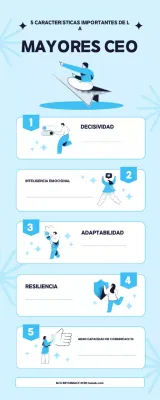 Características de los mejores CEO Infografía