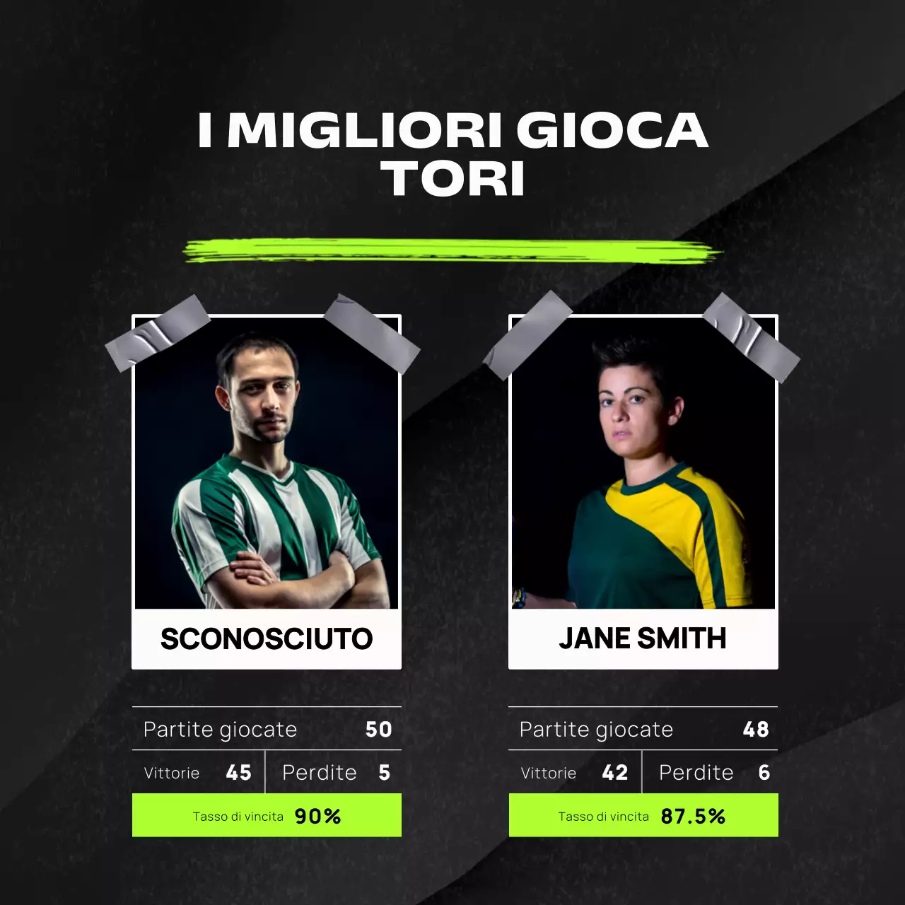 POST SUI SOCIAL MEDIA DI TENDENZA E AUDACI TOP PLAYER SPORTIVI