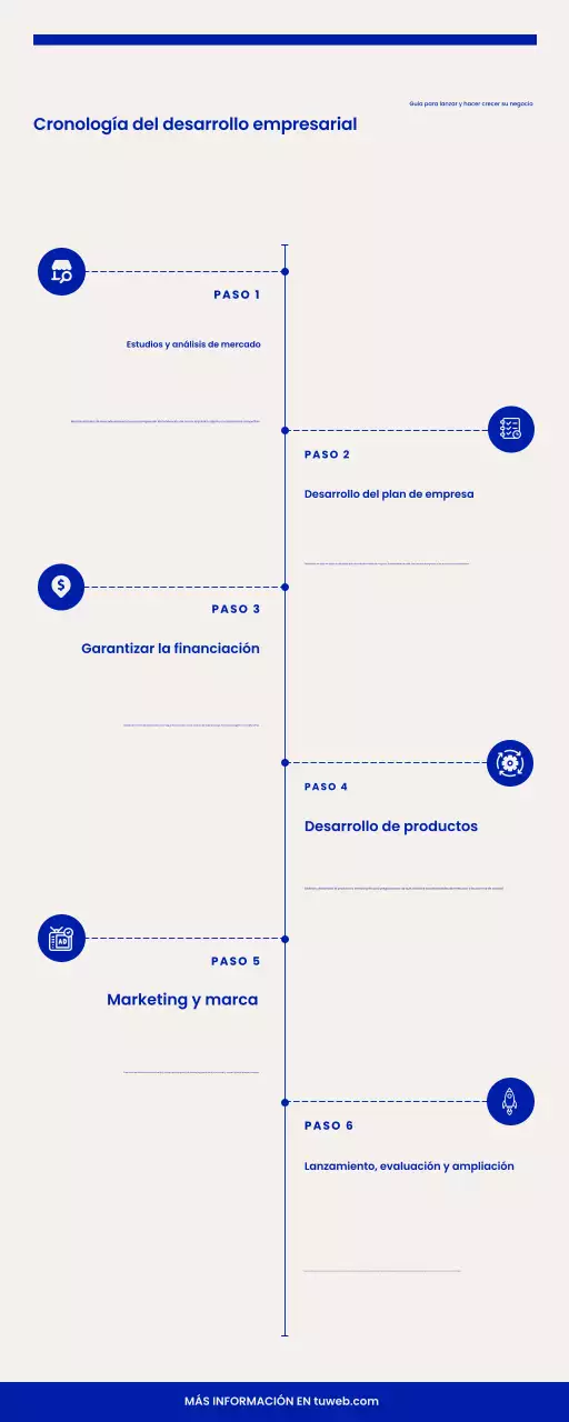 guía azul de la empresa moderna