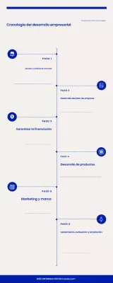 guía azul de la empresa moderna