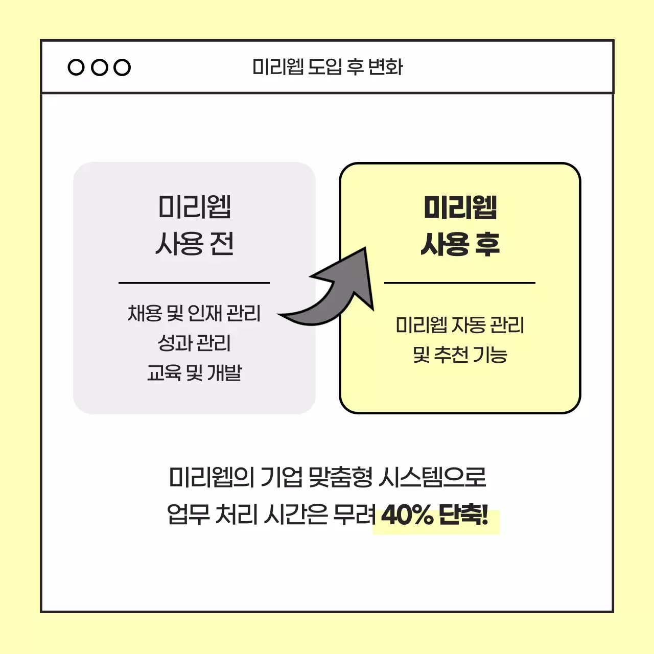연노랑 심플 파트너 소개 홍보