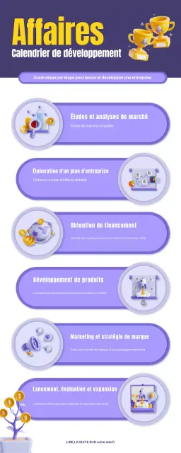 Infographie sur la chronologie du développement des entreprises
