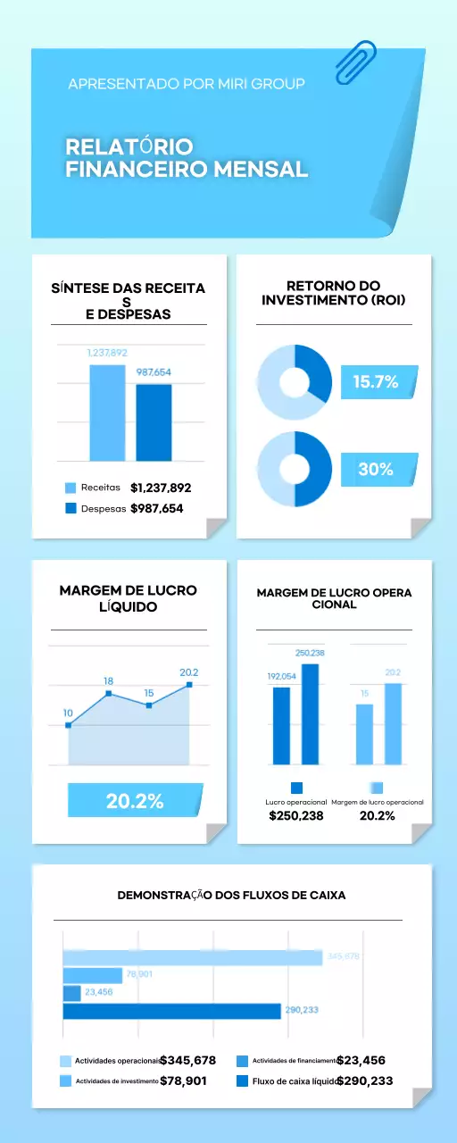 relatório financeiro blue modern