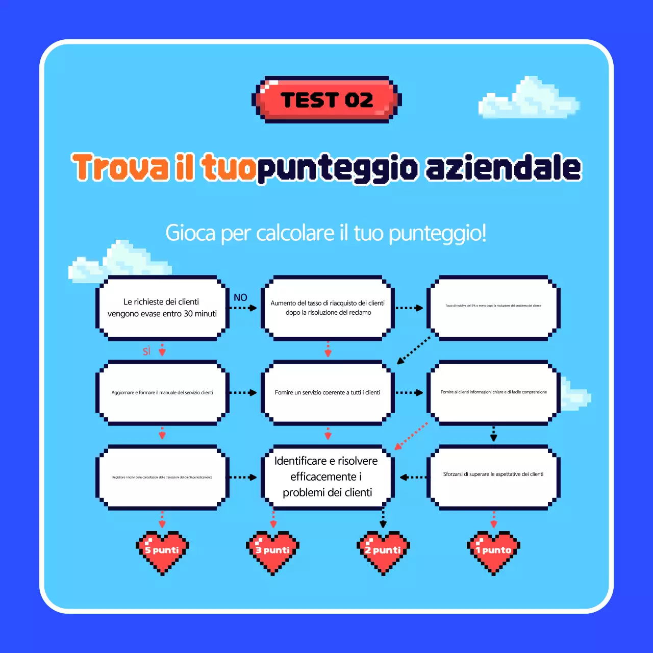 Annunci di giochi retrò blu