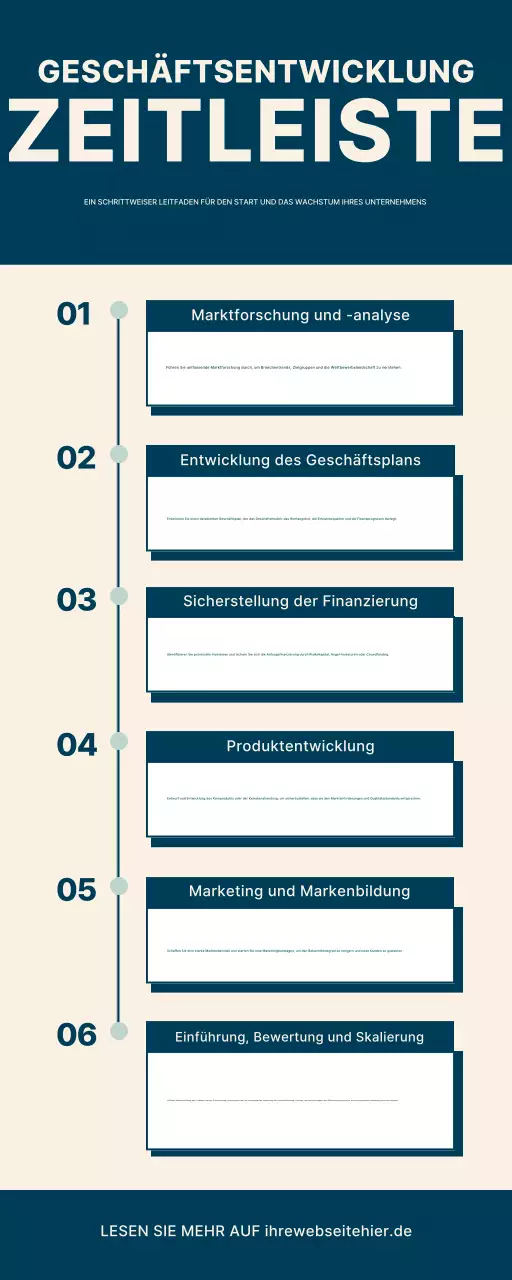 Blaue Infografik zur modernen Geschäftsentwicklung