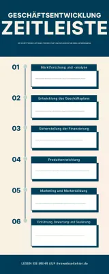 Blaue Infografik zur modernen Geschäftsentwicklung