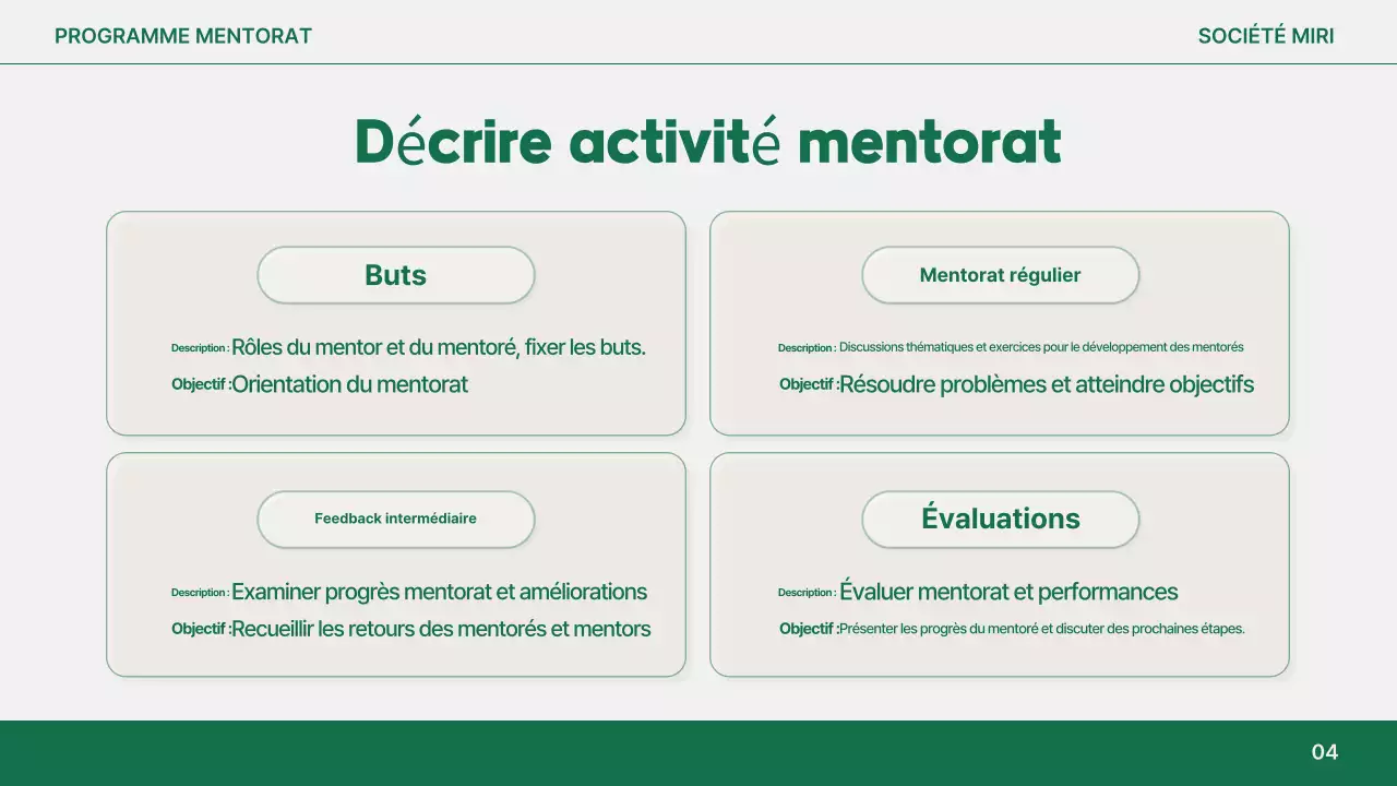 Rapport sur le mentorat moderne d'Orange