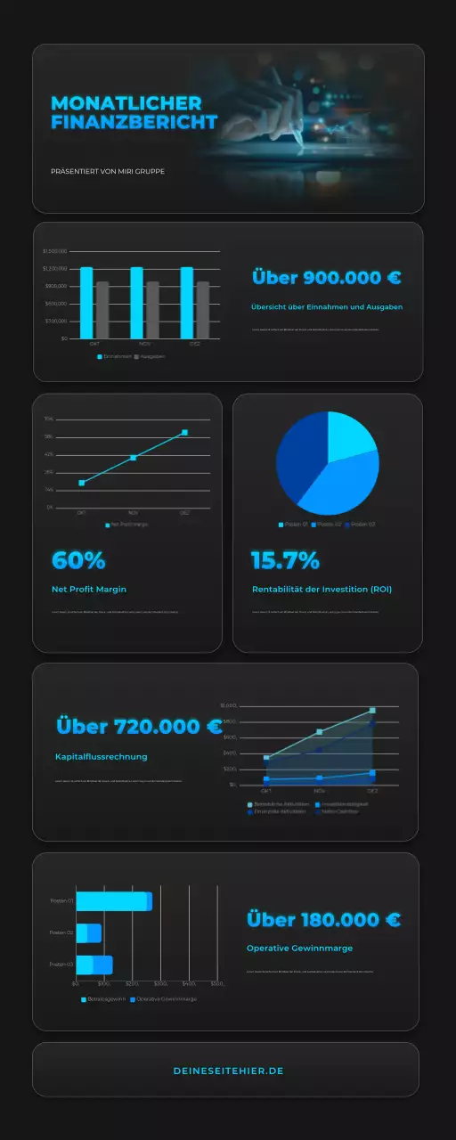 modernes Finanzberichtsdokument