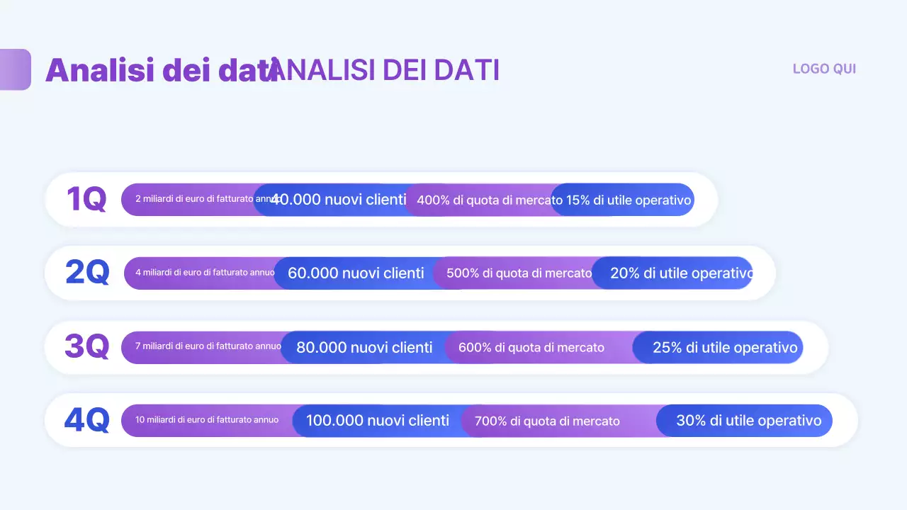 Passaggio delle informazioni di default del report blu