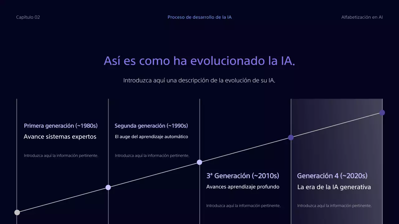 Enseñanza del GED Cibereducación Recursos
