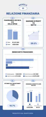 documento di relazione finanziaria blu moderno