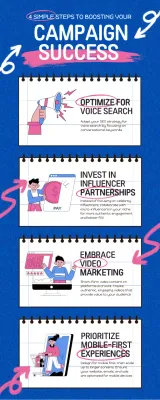 Blue Modern Marketing Guide Infographic