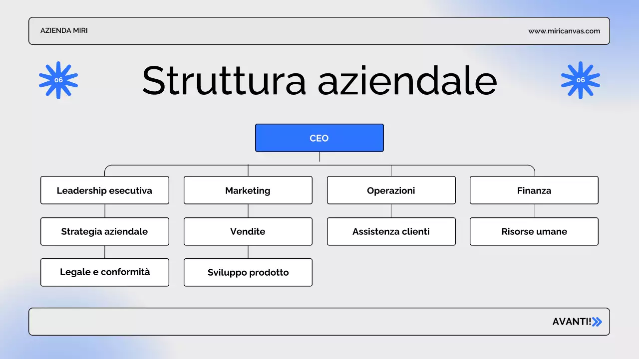 presentazione aziendale moderna blu