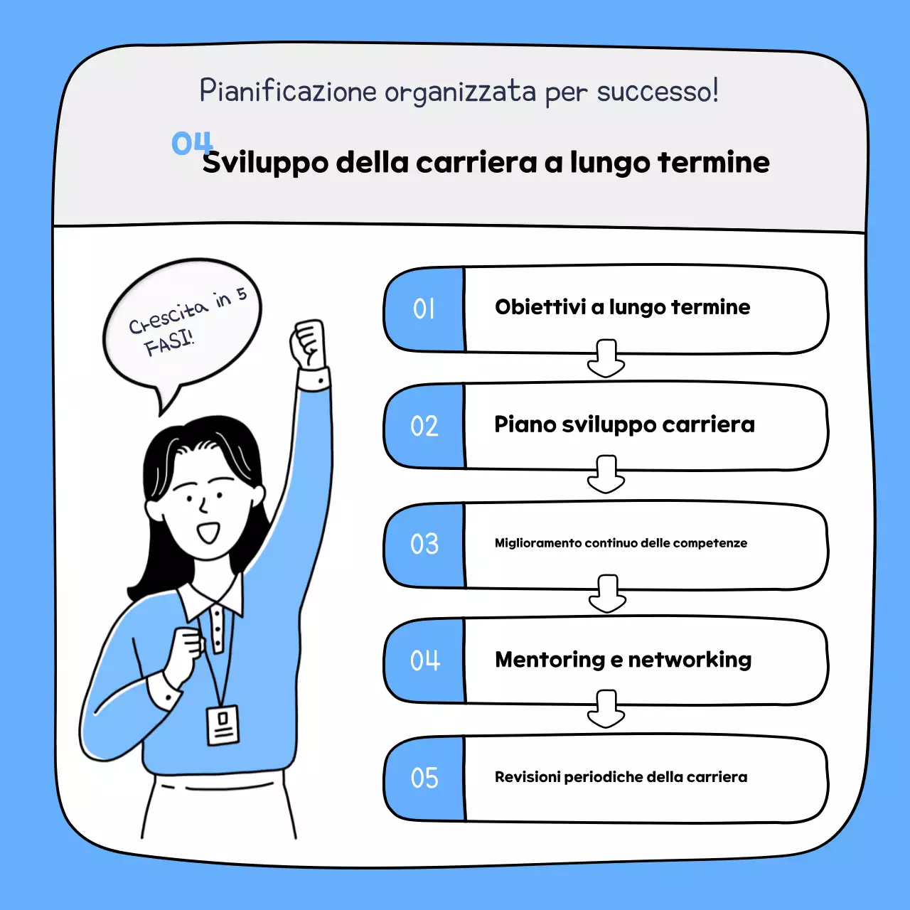 Materiale didattico per lavoratori ordinati di colore azzurro