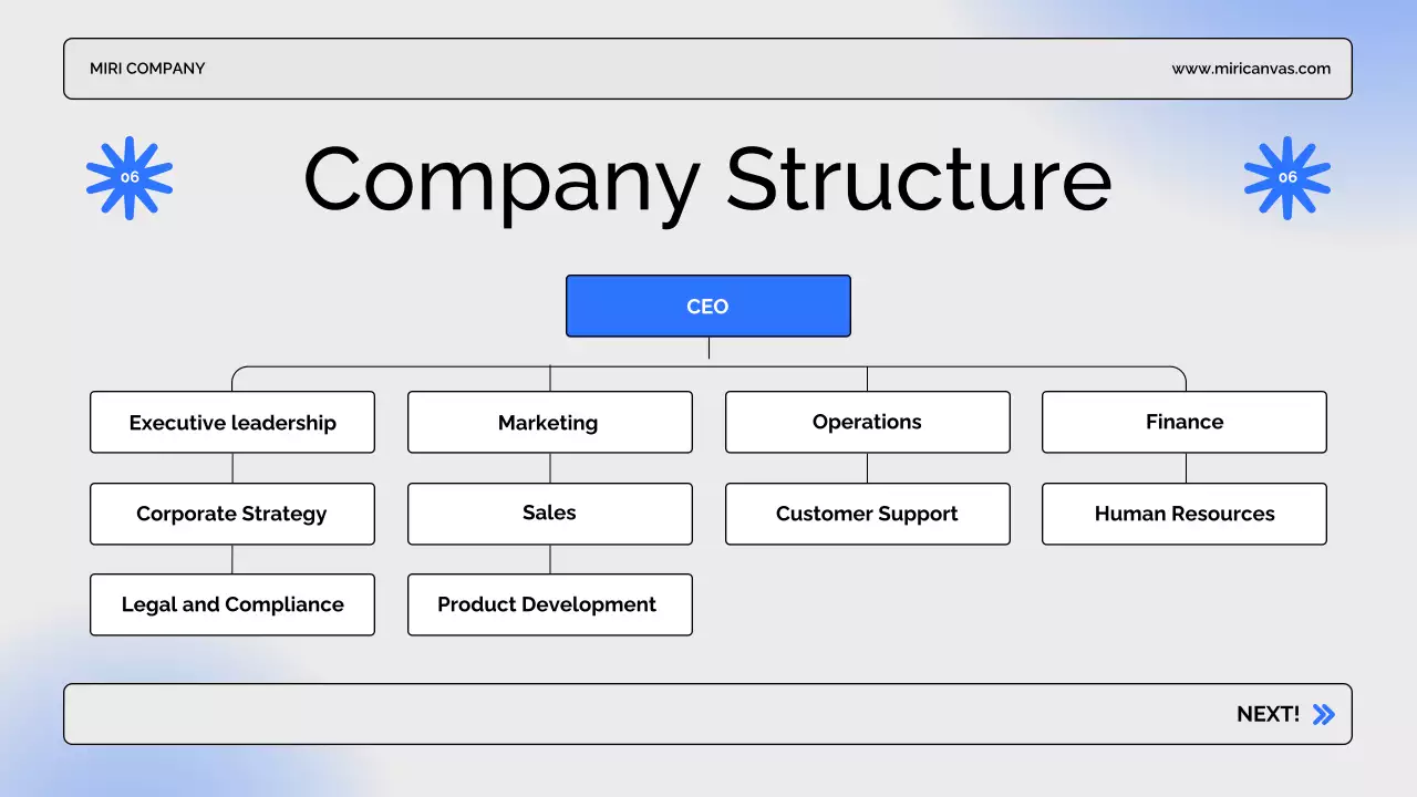 Blue Modern Business Presentation