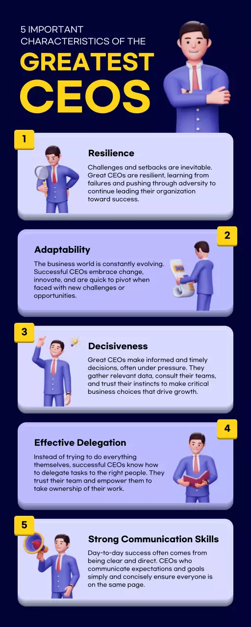 Blue Modern Leadership Guide Infographic